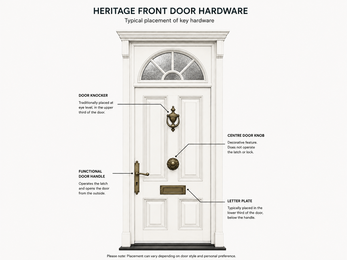 Heritage Front Door Hardware Placement Guide Diagram showing typical placement of a functional door handle, centre door knob, door knocker and letter plate on a heritage front door.