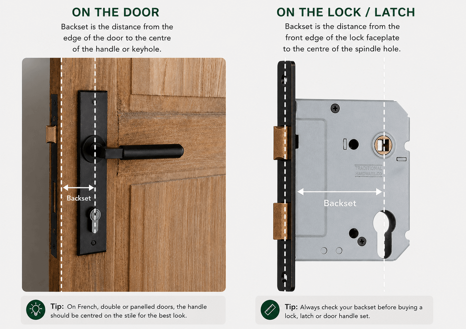 How to Measure Door Lock Backset Diagram showing how to measure door lock backset from the edge of the door to the centre of the spindle, keyhole or Euro cylinder.